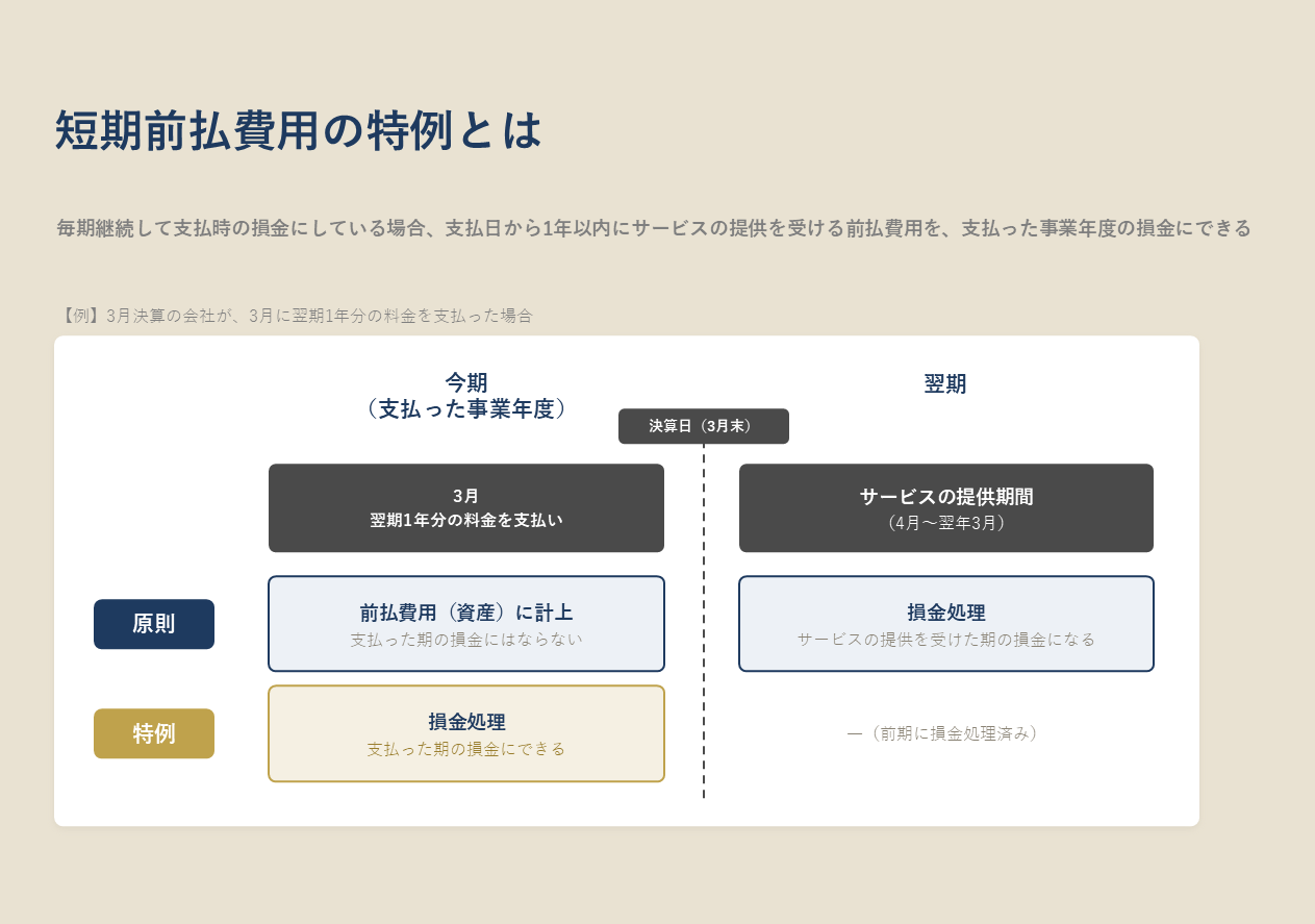 短期前払費用の特例とは