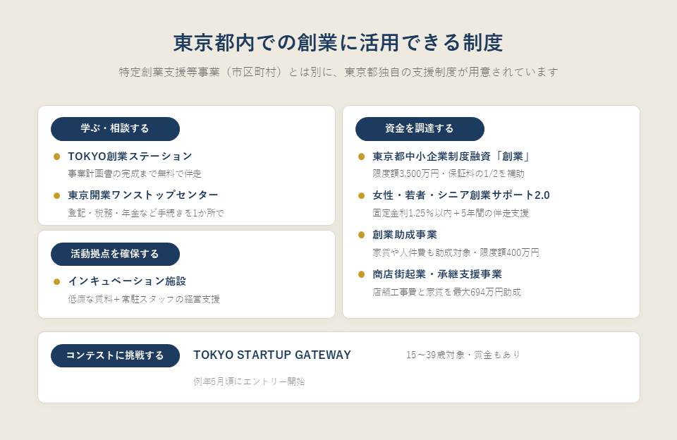 東京都内での創業にあたり活用できる制度