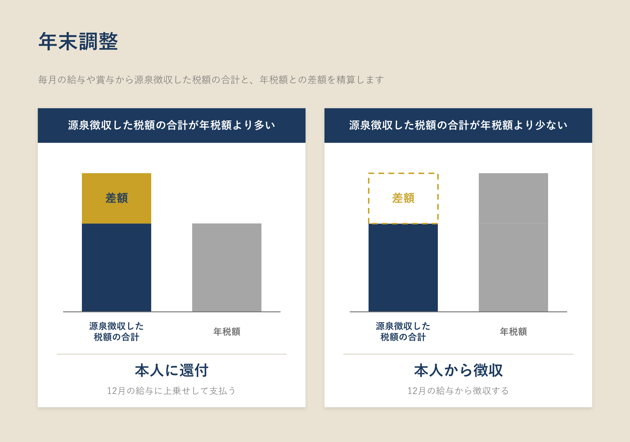 年末調整の概要