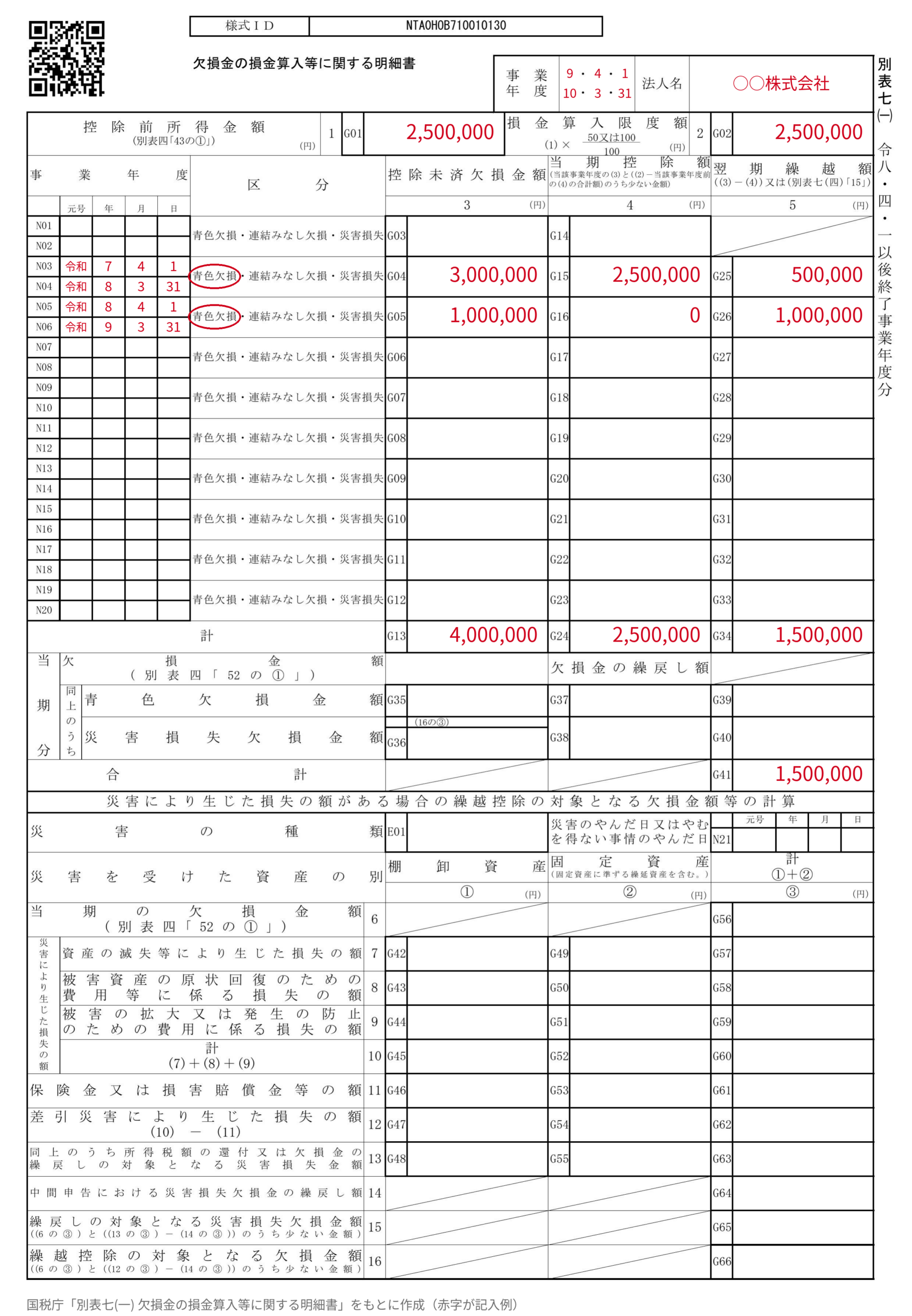 別表七(一)記入例
